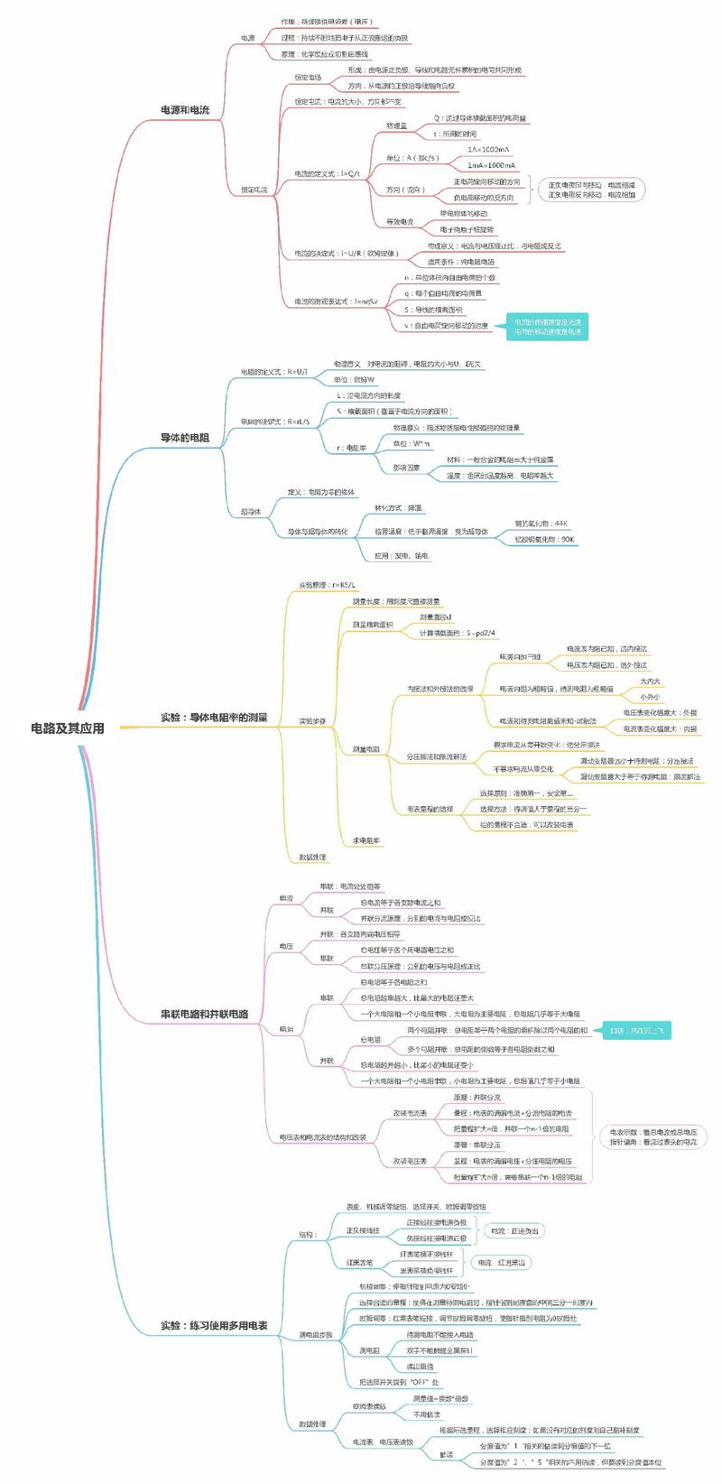 电思维导图是什么？如何高效使用？-图1