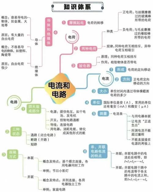 电思维导图是什么？如何高效使用？-图2