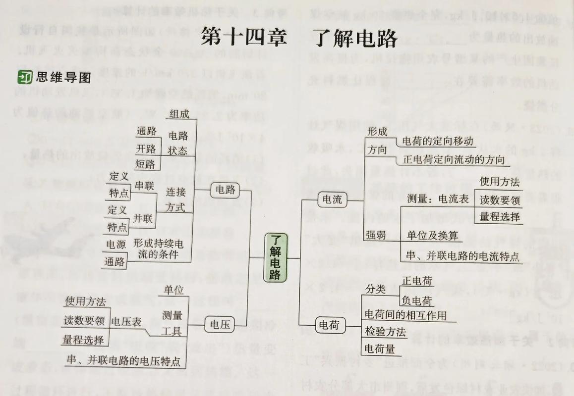 电思维导图是什么？如何高效使用？-图3