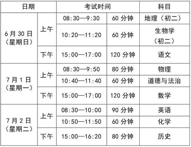 云浮今年中考录取人数具体是多少？-图3