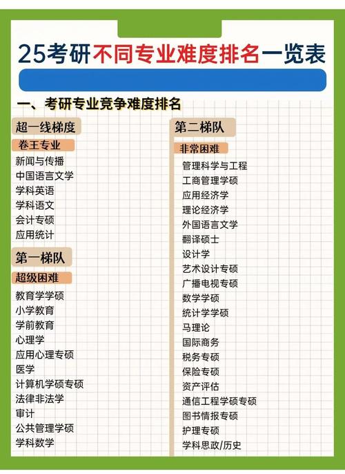 考研文史类专业，哪个最好就业？-图2