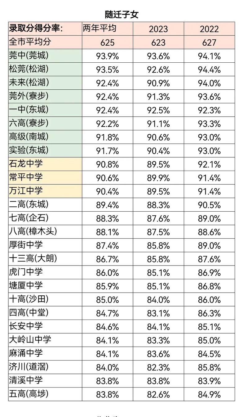 东莞体育学校录取分数线是多少？-图2