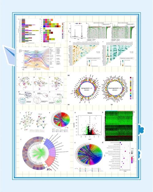 生物物理方向选哪个更有前景？-图1