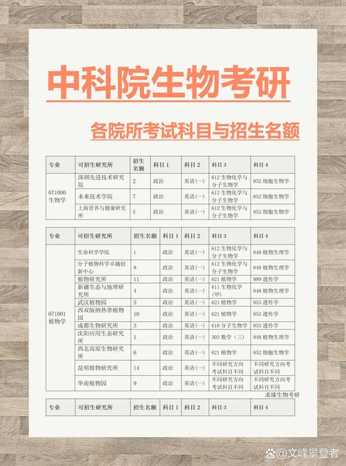 生物物理方向选哪个更有前景？-图2