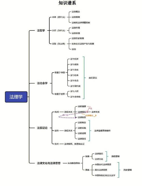 思维导图学习法真的有用吗?-图2 思维导图学习法真的有用吗?-图2