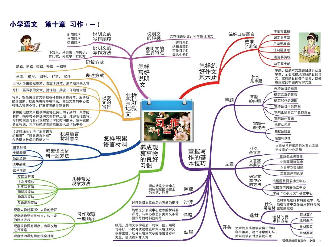思维导图学习法真的有用吗?-图3 思维导图学习法真的有用吗?-图3