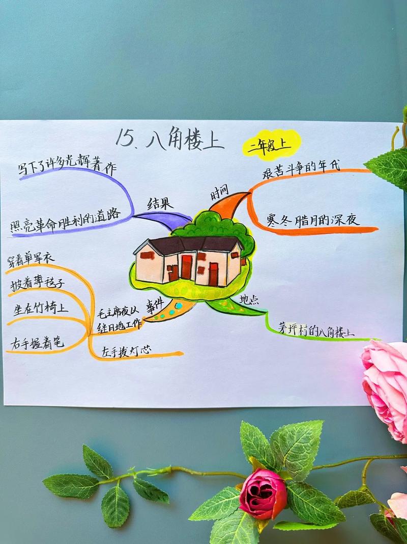 如何绘制思维导图？-图1