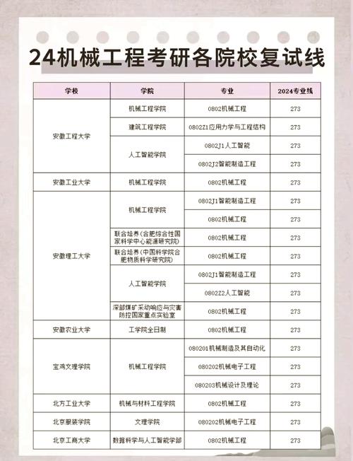 工程力学考研，哪些学校相对好考？-图1