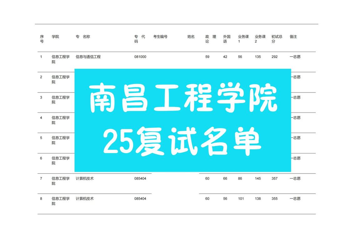 工程力学考研，哪些学校相对好考？-图2