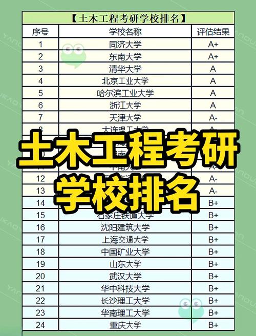 工程力学考研，哪些学校相对好考？-图3