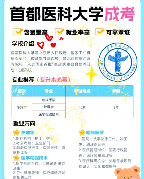 首都医科大学专升本报名条件-图1