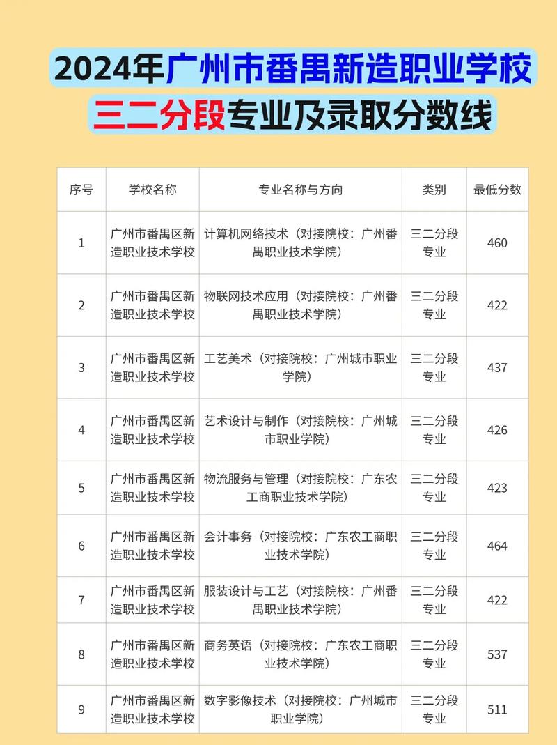 广州番禺录取分数线是多少?-图3 广州番禺录取分数线是多少?-图3