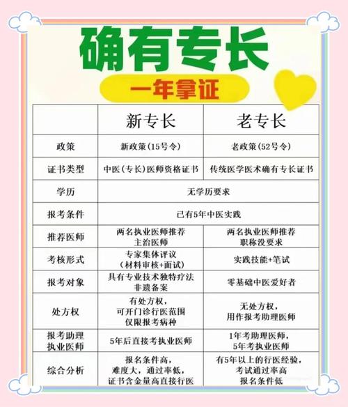 中医师代报名需满足哪些条件？-图3