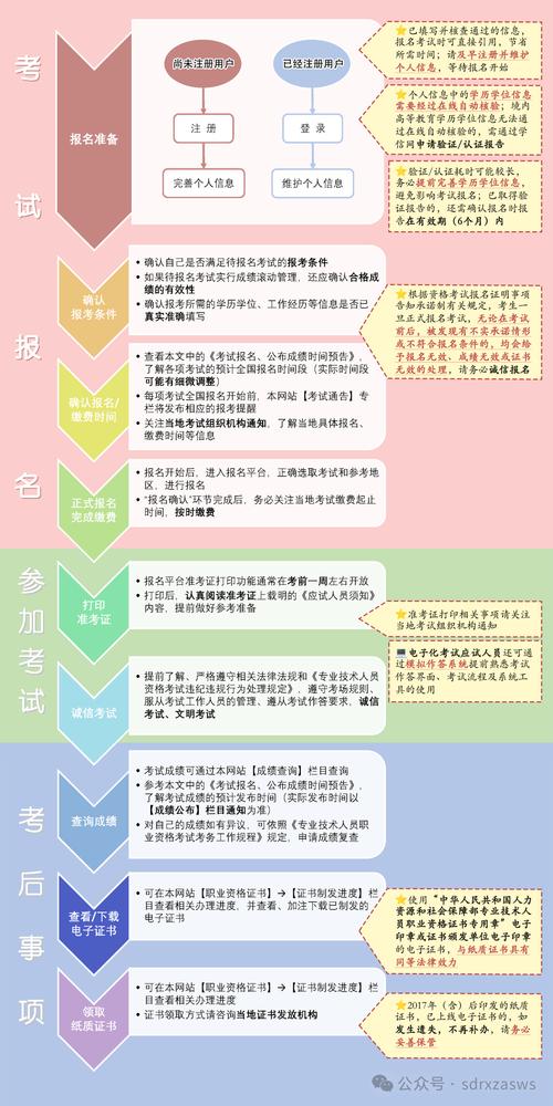 淄博助理工程师报名条件有哪些?-图2 淄博助理工程师报名条件有哪些?-图2