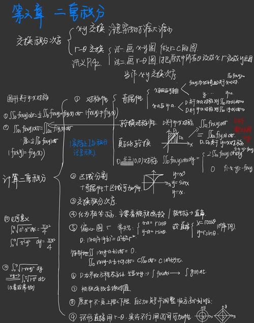 数学思维导图培训心得-图3