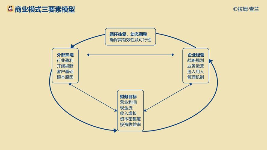 商业思维模式案例有哪些典型应用？-图2