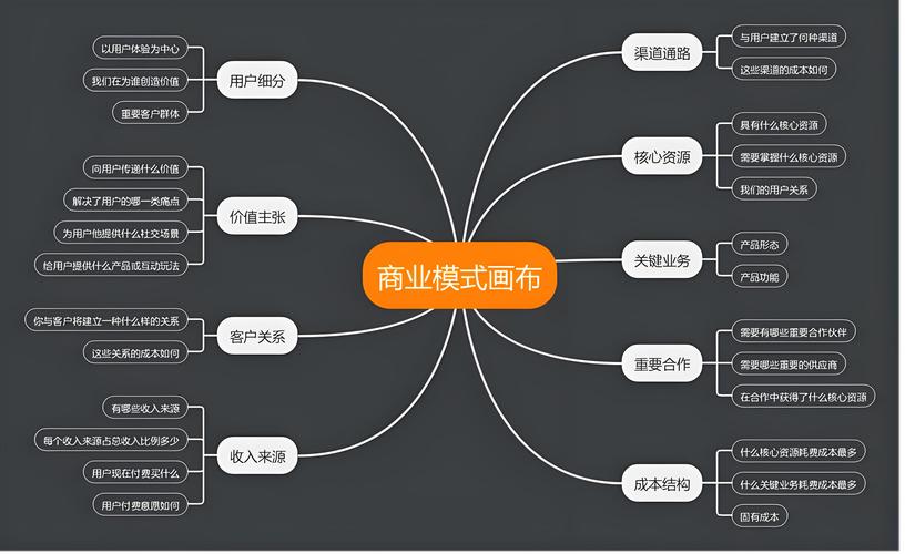 商业思维模式案例有哪些典型应用？-图1
