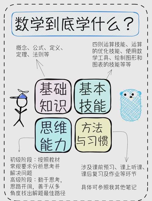 如何有效培养孩子的思维敏捷性？-图3