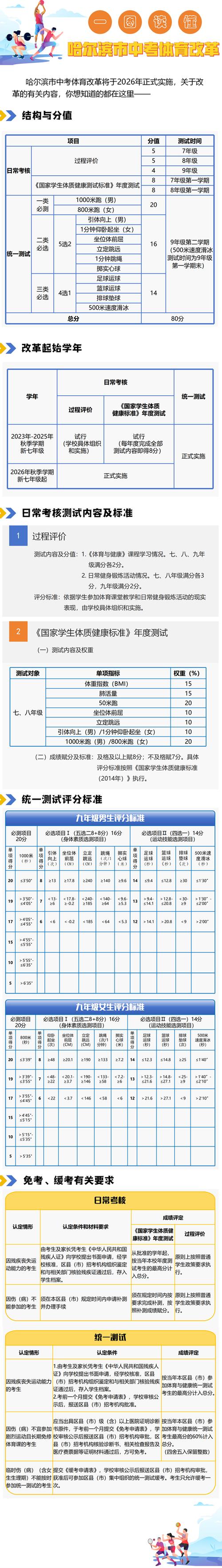 哈尔滨体校录取分数线是多少？-图2
