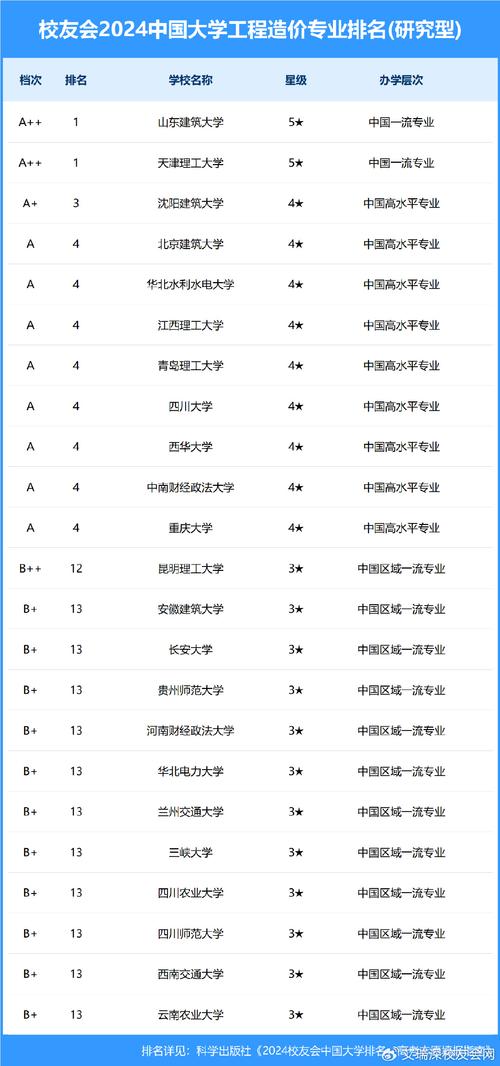 工程造价考研选校,如何择优?-图2 工程造价考研选校,如何择优?-图2