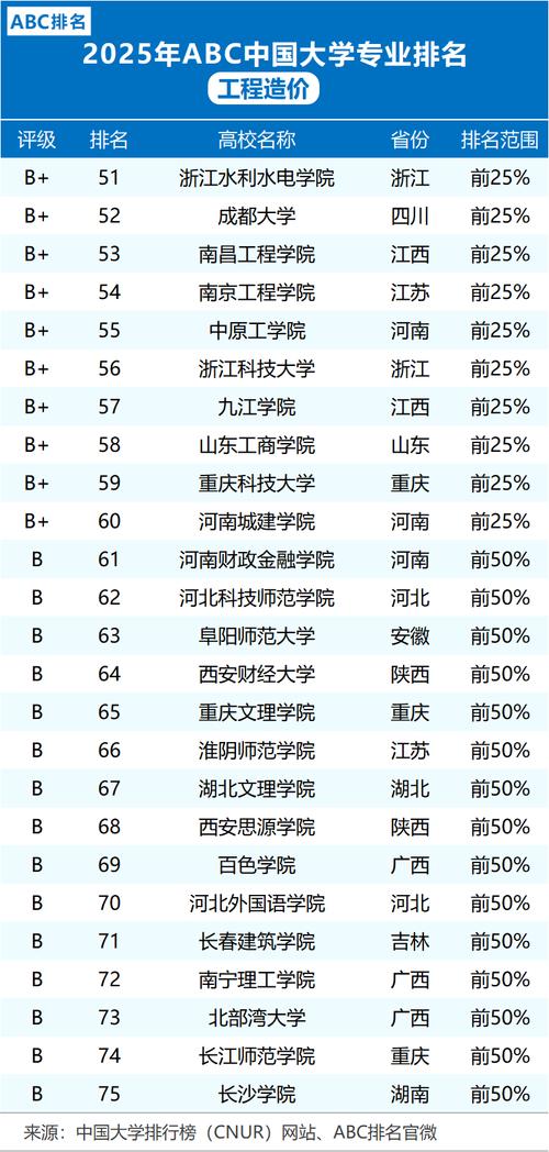 工程造价考研选校,如何择优?-图3 工程造价考研选校,如何择优?-图3
