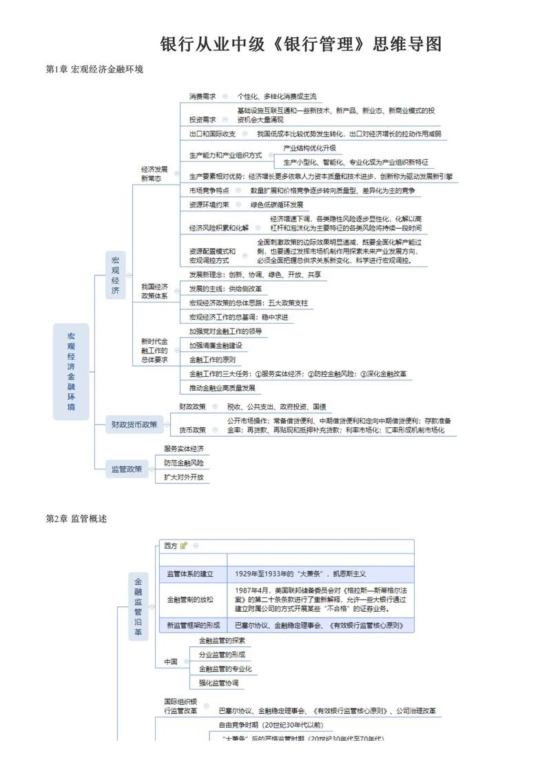 银行发展思维导图的核心要点是什么?-图3 银行发展思维导图的核心要点是什么?-图3