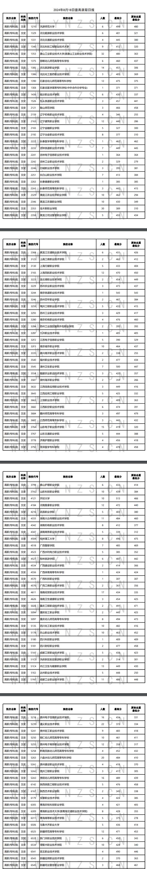 云南文科录取线具体是多少分?-图1 云南文科录取线具体是多少分?-图1