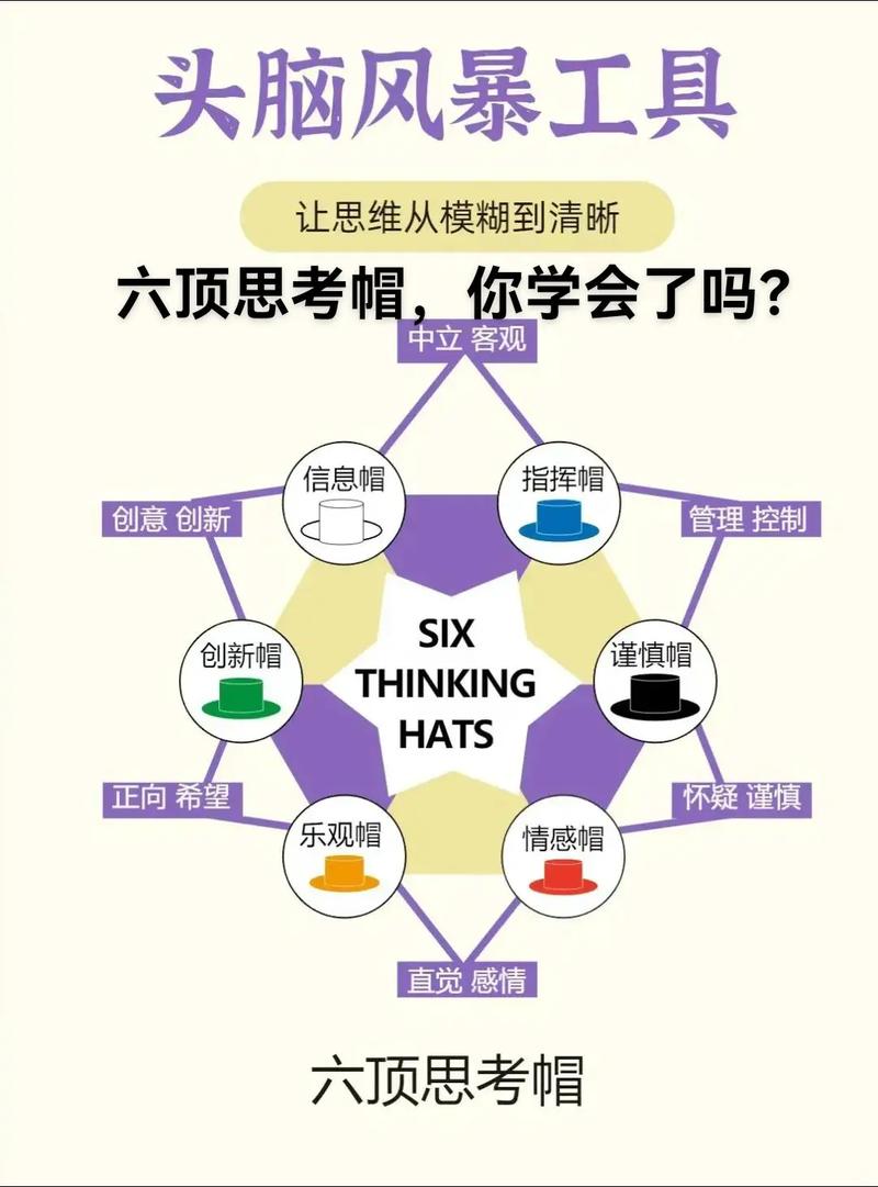 创新思维PPT如何突破常规？-图3