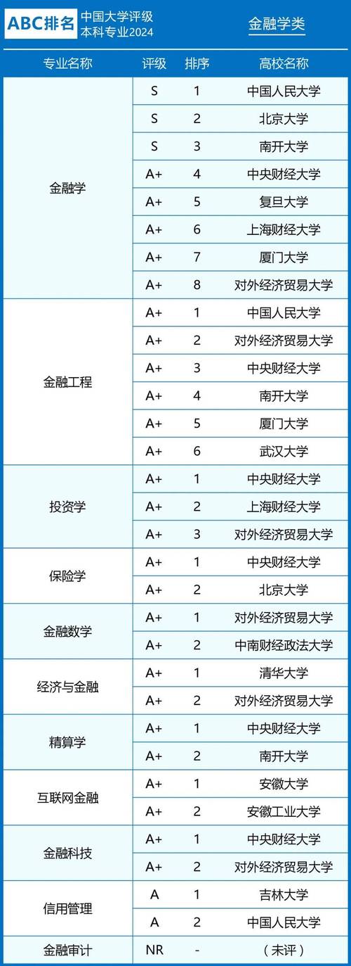 金融院校怎么选?就业强校还是综合实力强?-图1 金融院校怎么选?就业强校还是综合实力强?-图1