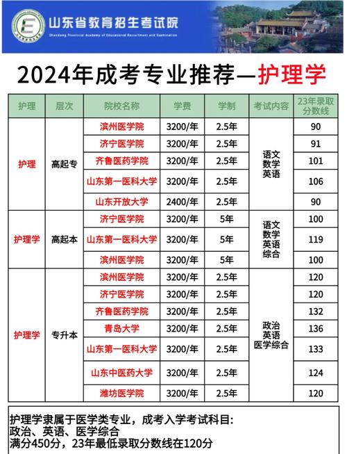 山东哪些学校开设心理学专业？-图1