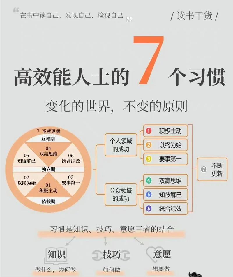 怎样的思维习惯决定人生高度？-图1