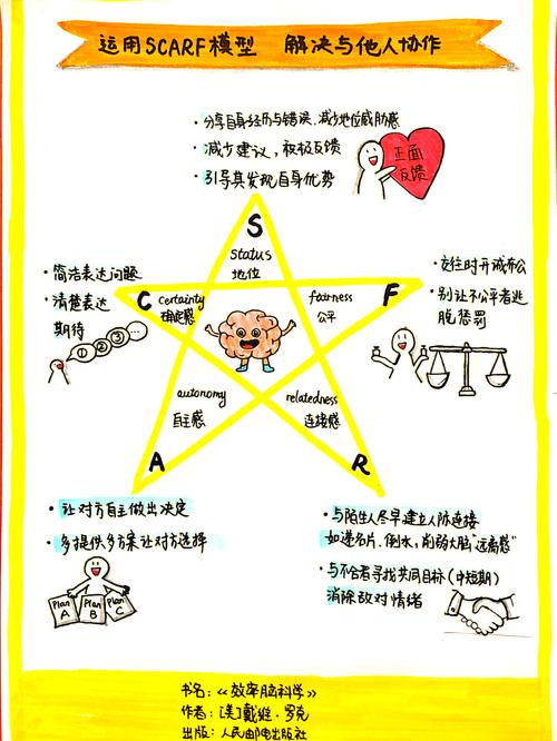 科学思维方法的意义-图1