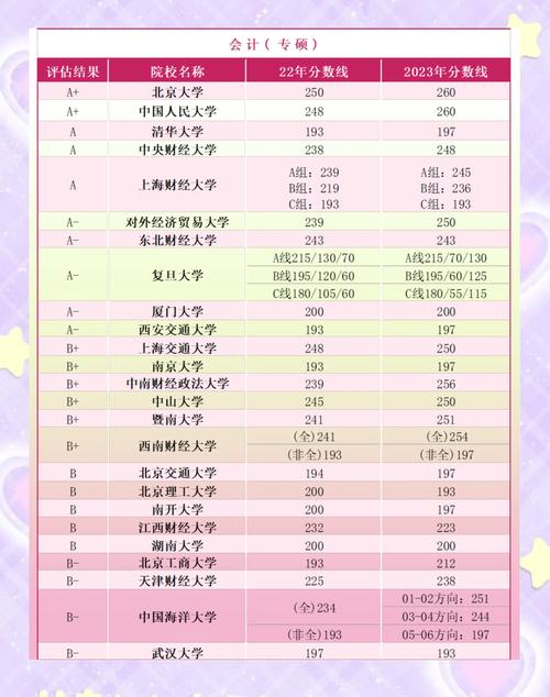 考研翻硕哪个大学好-图1