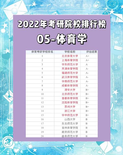 考研翻硕哪个大学好-图3