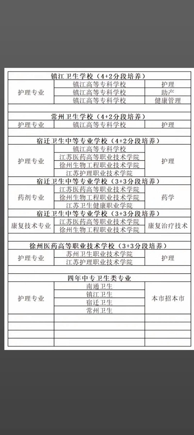 苏州卫校大专报名条件有哪些？-图1