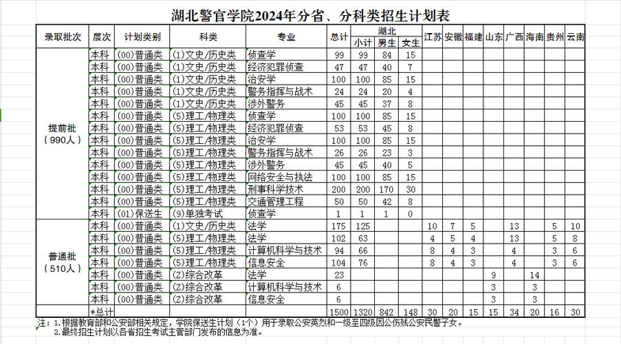 湖北警察录取时间定了吗?-图1 湖北警察录取时间定了吗?-图1