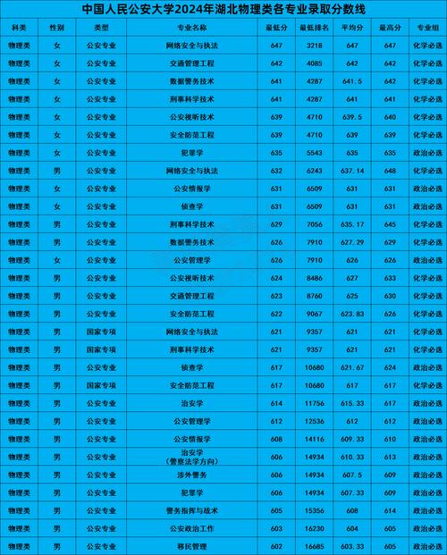 湖北警察录取时间定了吗？-图2