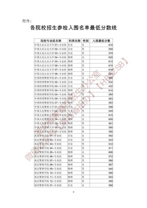 湖北警察录取时间定了吗?-图3 湖北警察录取时间定了吗?-图3