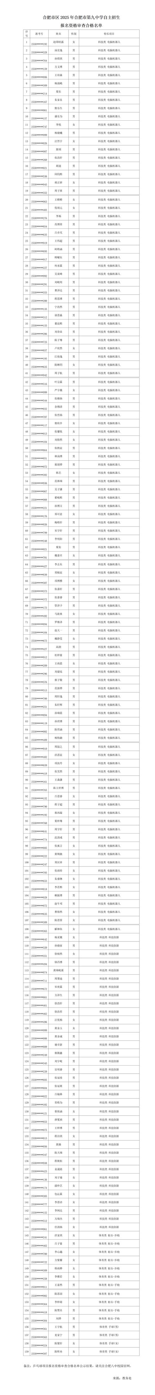 合肥9中今年录取分数线是多少?-图1 合肥9中今年录取分数线是多少?-图1