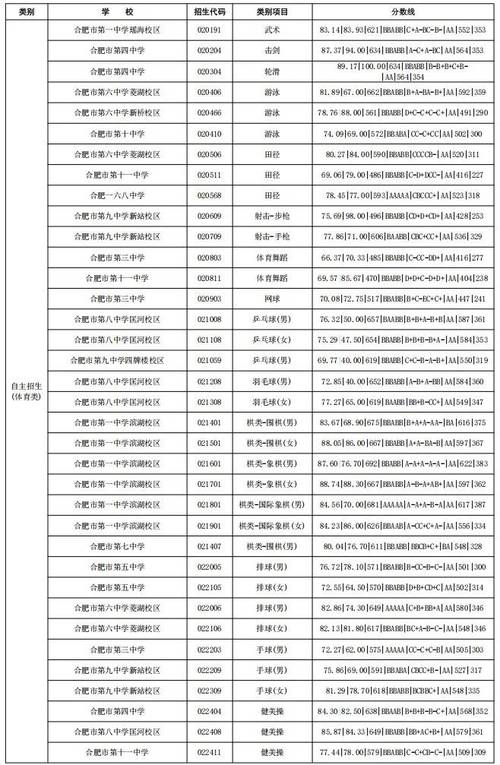 合肥9中今年录取分数线是多少?-图3 合肥9中今年录取分数线是多少?-图3