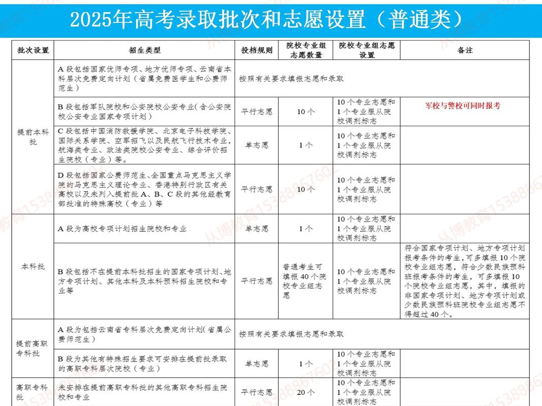 昆明市高考报名条件-图2 昆明市高考报名条件-图2
