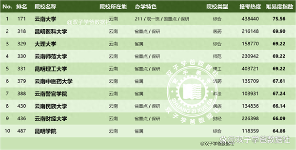 昆明市高考报名条件-图3 昆明市高考报名条件-图3