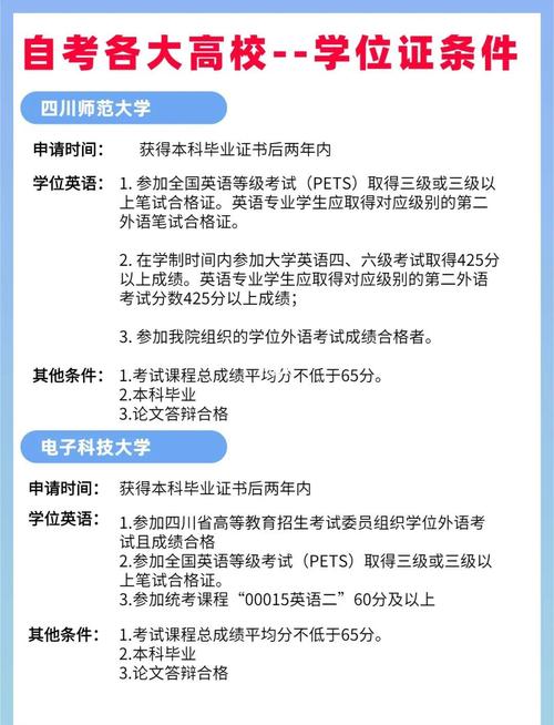 成都高中报名条件-图3