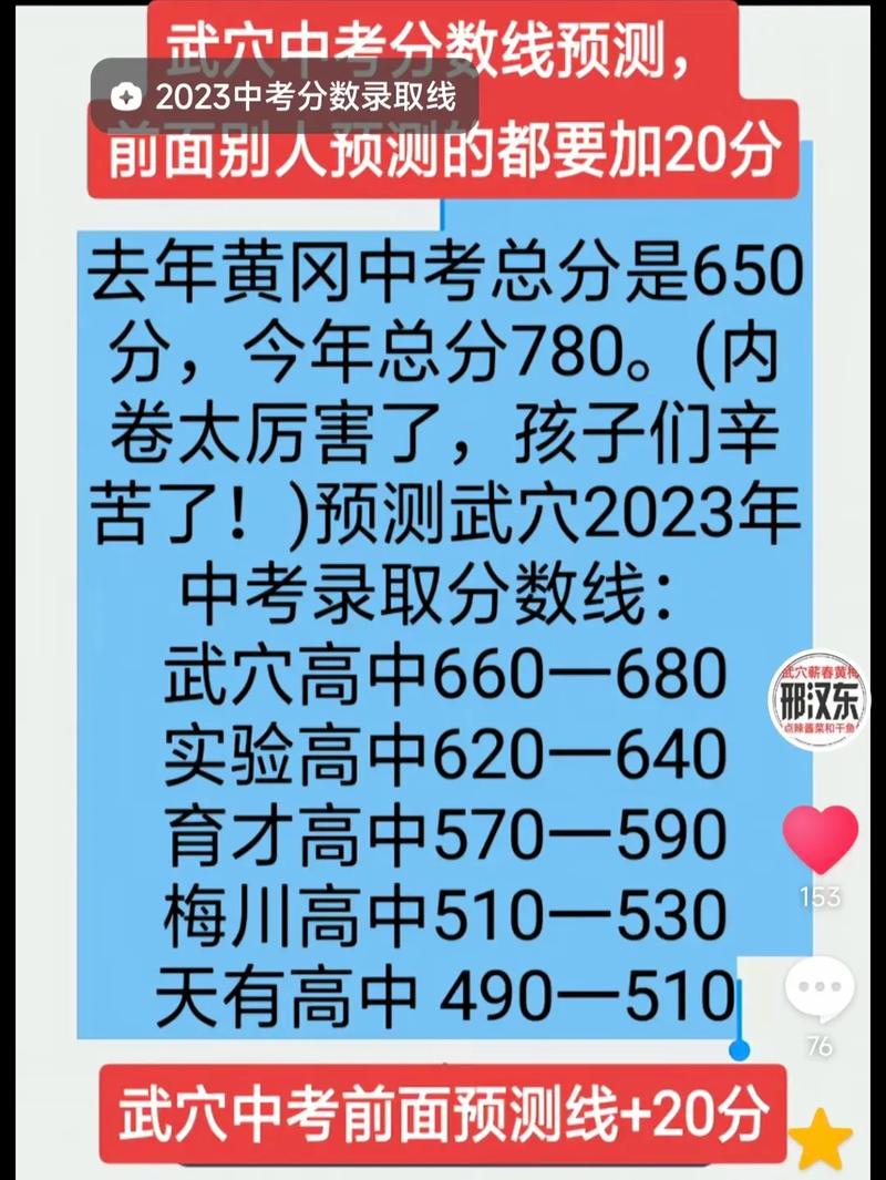 今年武穴中学录取分数线是多少？-图1