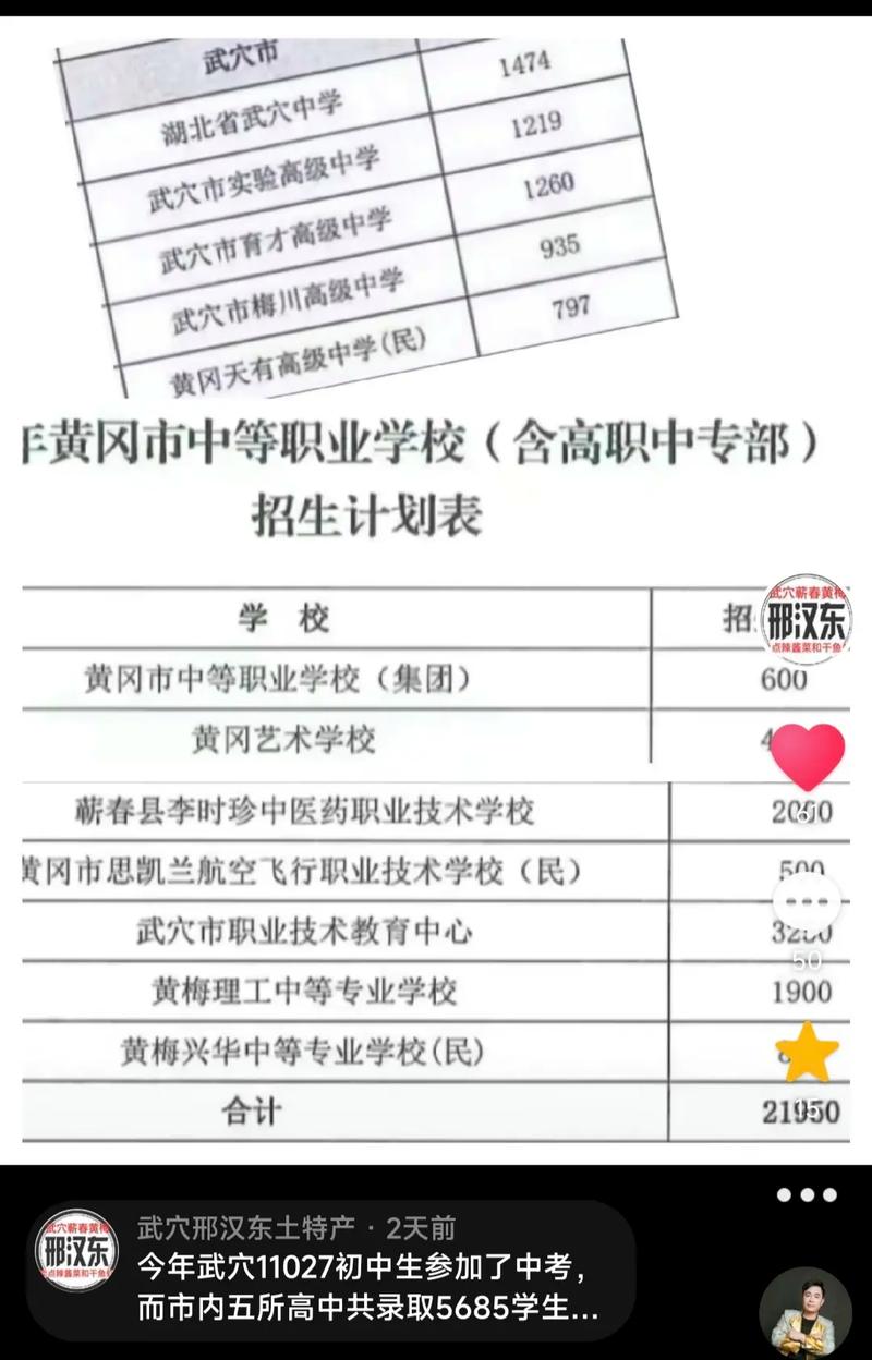 今年武穴中学录取分数线是多少？-图2