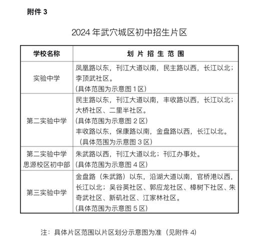 今年武穴中学录取分数线是多少？-图3