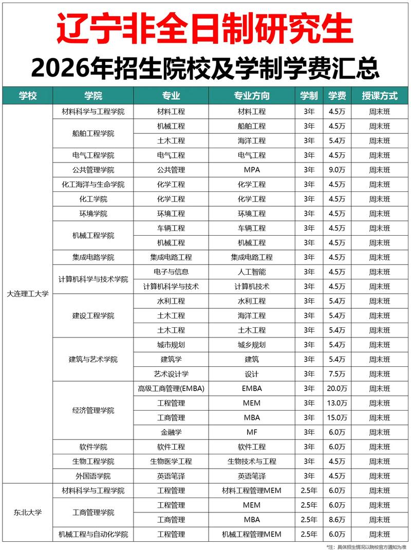 辽宁考研选校，哪些学校更合适？-图3