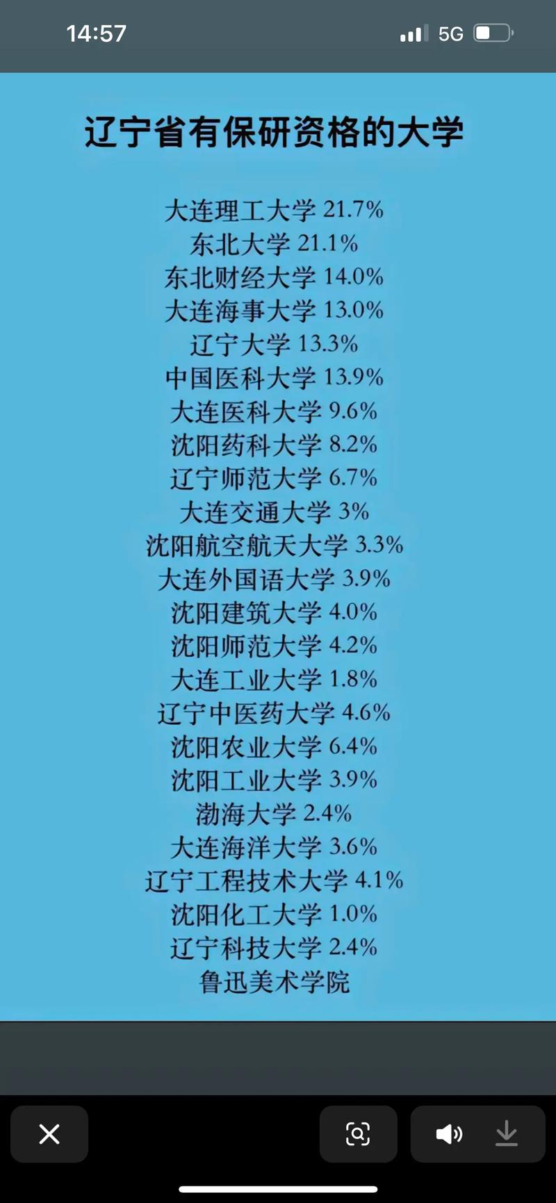 辽宁考研选校，哪些学校更合适？-图2