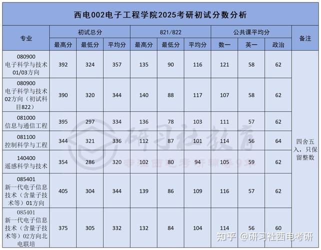 西电情报学属于哪个学院?-图3 西电情报学属于哪个学院?-图3