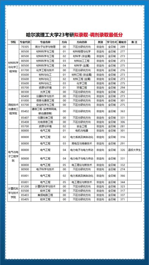 研究生哪些专业录取分数低？-图3
